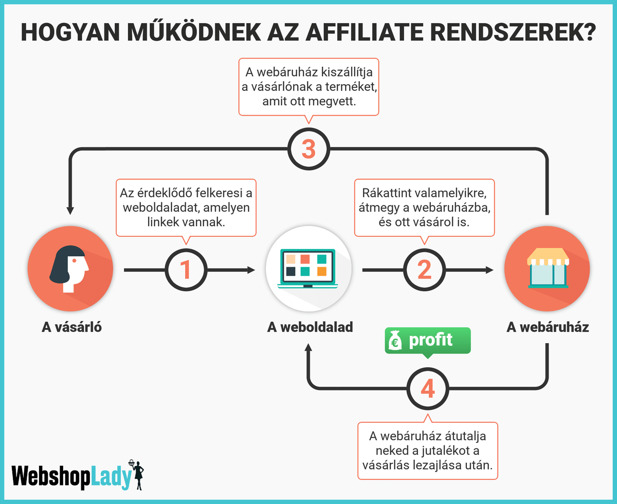 affiiliate-infografika