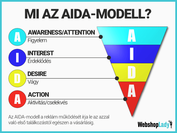 aida-modell-infografika